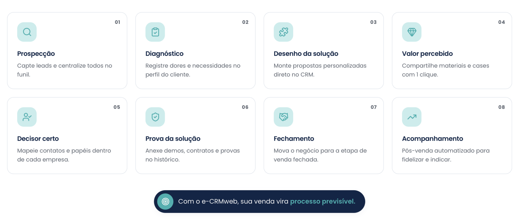 benefícios e funcionalidades